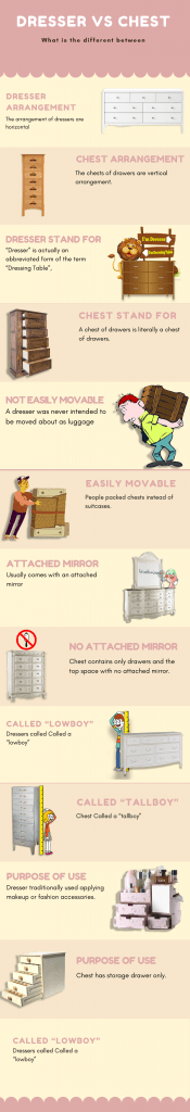 Dresser Vs Chest Of Drawers Infographic Comparison Best Bedroom Furnitures