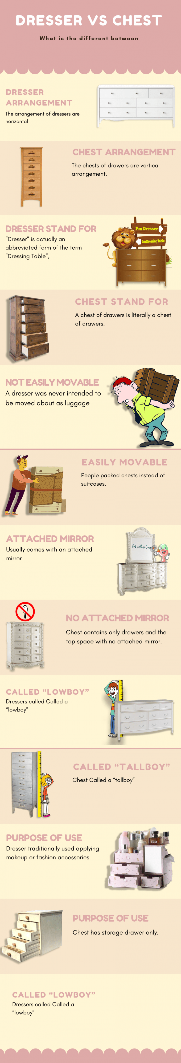 Dresser VS Chest of Drawers Infographic Comparison Best Bedroom