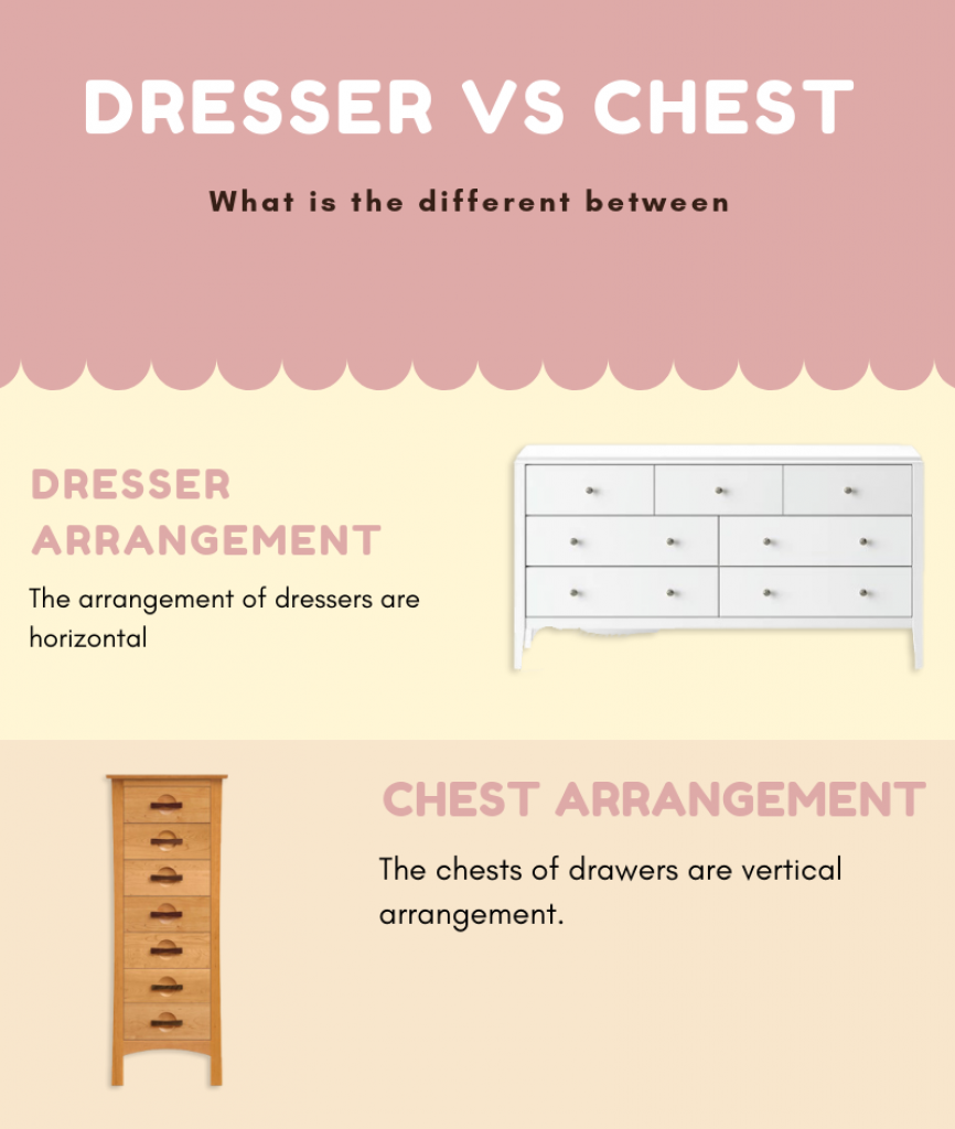Dresser VS Chest of Drawers Infographic Comparison